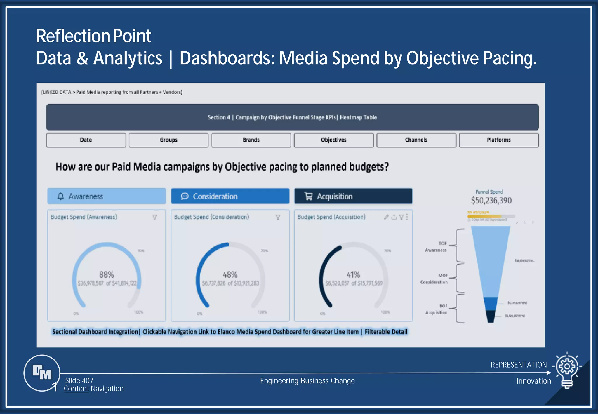 Slide 407
ReflectionPoint
Data & Analytics | Dashboards: Media Spend by Objective Pacing.
REPRESENTATION
Engineering Business Change
1 Content Navigation
Innovation
 