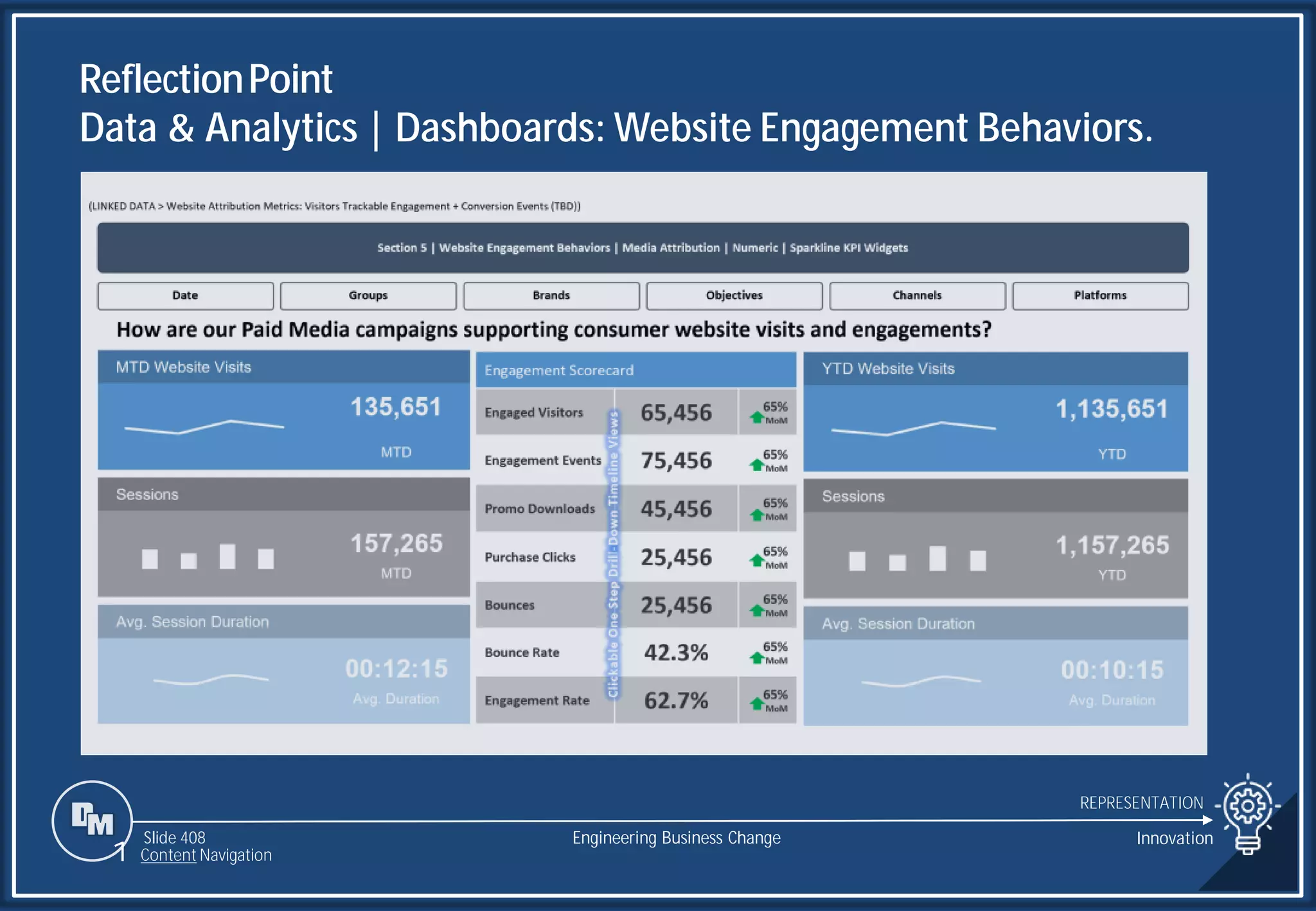 Slide 408
ReflectionPoint
Data & Analytics | Dashboards: Website Engagement Behaviors.
REPRESENTATION
Engineering Business Change
1 Content Navigation
Innovation
 