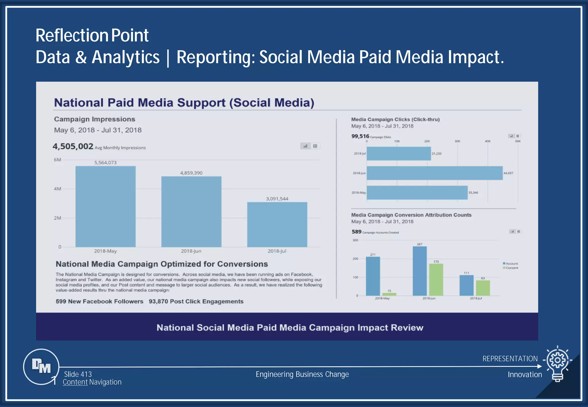 Slide 413
ReflectionPoint
Data & Analytics | Reporting: Social Media Paid Media Impact.
REPRESENTATION
Engineering Business Change
1 Content Navigation
Innovation
 