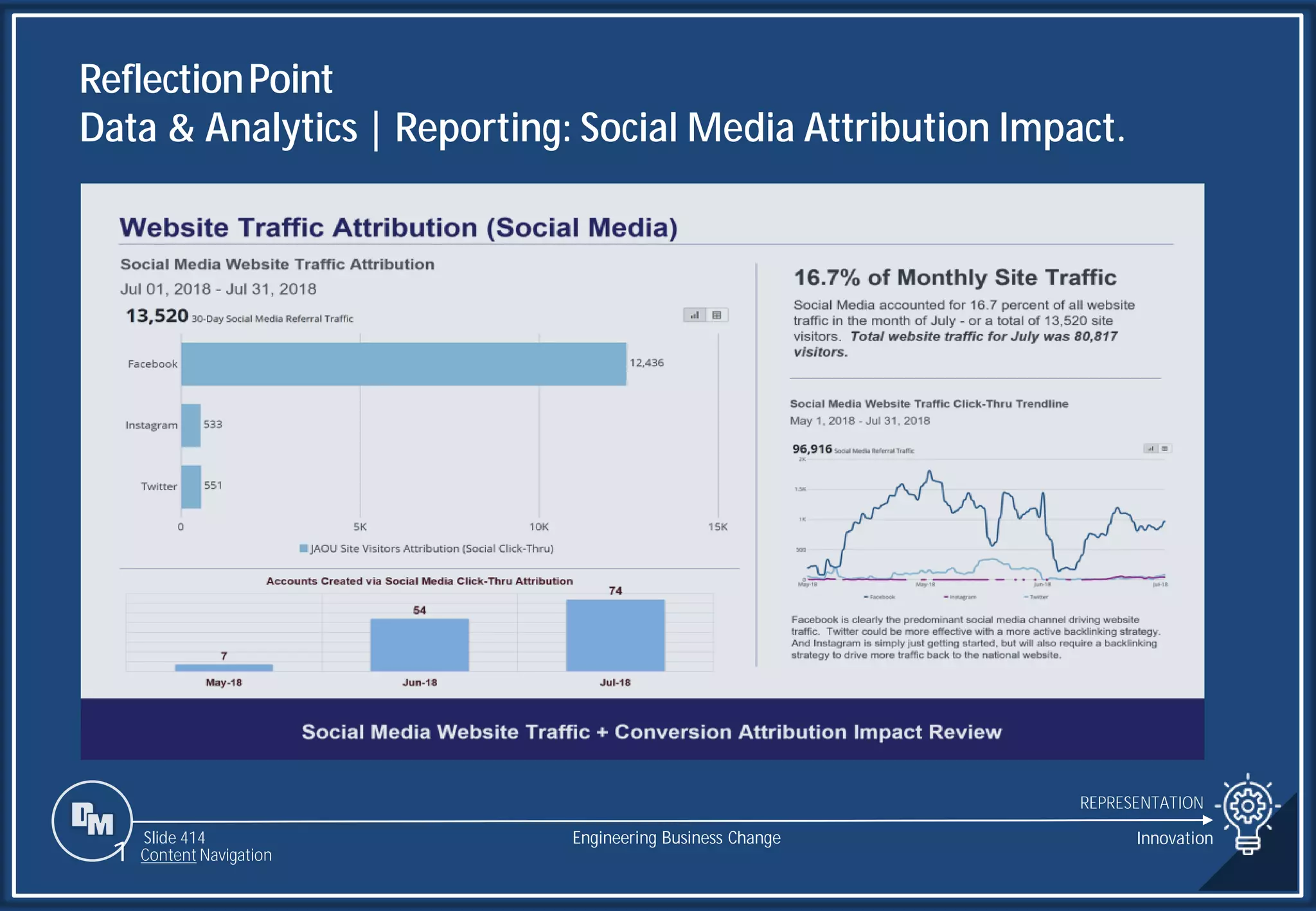 Slide 414
ReflectionPoint
Data & Analytics | Reporting: Social Media Attribution Impact.
REPRESENTATION
Engineering Business Change
1 Content Navigation
Innovation
 