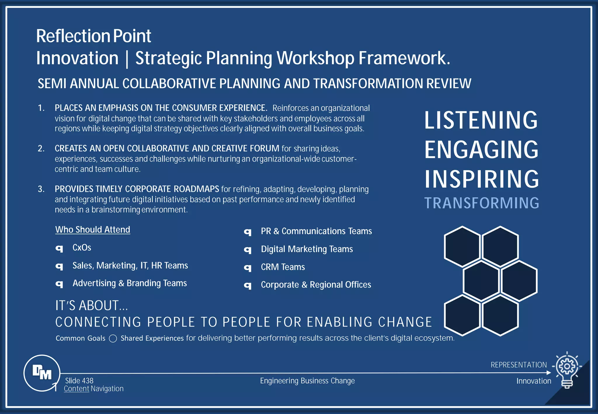 Slide 438
ReflectionPoint
Innovation | Strategic Planning Workshop Framework.
REPRESENTATION
Engineering Business Change Innovation
1 Content Navigation
SEMI ANNUAL COLLABORATIVE PLANNING AND TRANSFORMATION REVIEW
Who Should Attend
q CxOs
q Sales, Marketing, IT, HR Teams
q Advertising & Branding Teams
q PR & Communications Teams
q Digital Marketing Teams
q CRM Teams
q Corporate & Regional Offices
1. PLACES AN EMPHASIS ON THE CONSUMER EXPERIENCE. Reinforces an organizational
vision for digital change that can be shared with key stakeholders and employees across all
regions while keeping digital strategy objectives clearly aligned with overall business goals.
2. CREATES AN OPEN COLLABORATIVE AND CREATIVE FORUM for sharing ideas,
experiences, successes and challenges while nurturing an organizational-widecustomer-
centric and team culture.
3. PROVIDES TIMELY CORPORATE ROADMAPS for refining, adapting, developing, planning
and integrating future digital initiatives based on past performance and newly identified
needs in a brainstormingenvironment.
LISTENING
ENGAGING
INSPIRING
TRANSFORMING
IT’S ABOUT…
CONNECTING PEOPLE TO PEOPLE FOR ENABLING CHANGE
Common Goals ⃝ Shared Experiences for delivering better performing results across the client’s digital ecosystem.
 