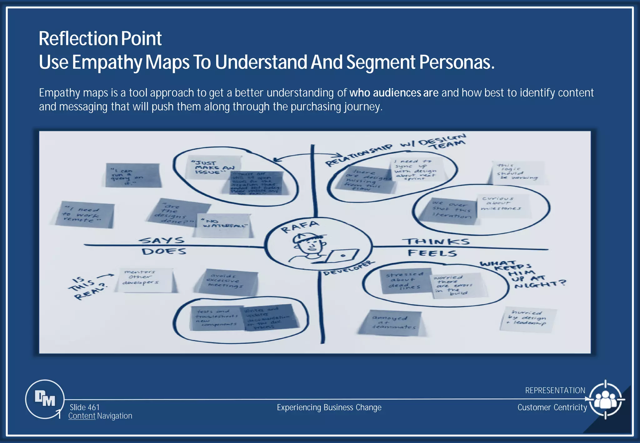 Slide 461
ReflectionPoint
Use EmpathyMaps To UnderstandAndSegmentPersonas.
Customer Centricity
Experiencing Business Change
REPRESENTATION
Empathy maps is a tool approach to get a better understanding of who audiences are and how best to identify content
and messaging that will push them along through the purchasing journey.
1 Content Navigation
 