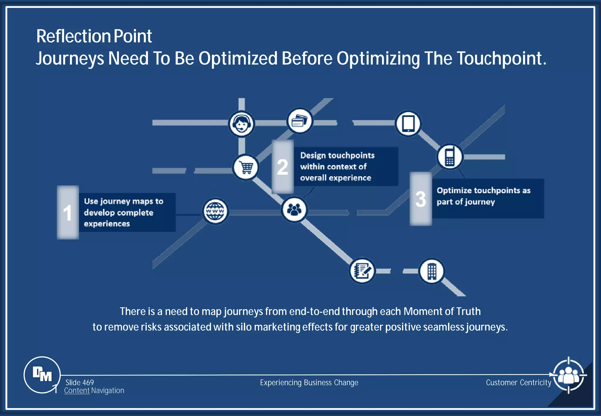 Slide 469
ReflectionPoint
Journeys Need To Be Optimized Before Optimizing The Touchpoint.
Customer Centricity
Experiencing Business Change
There is a need to map journeys from end-to-end through each Moment of Truth
to remove risks associated with silo marketing effects for greater positive seamless journeys.
1 Content Navigation
 