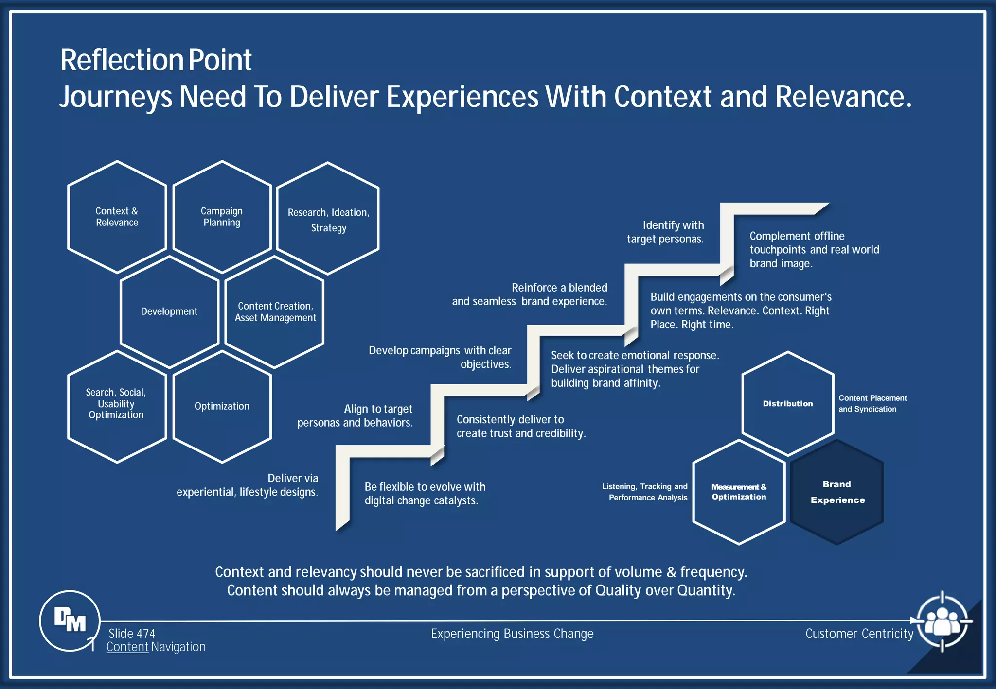 Slide 474
Distribution
Content Placement
and Syndication
Measurement&
Optimization
Listening, Tracking and
Performance Analysis
Brand
Experience
Campaign
Planning
Research, Ideation,
Strategy
Context &
Relevance
Development
Content Creation,
Asset Management
Optimization
Search, Social,
Usability
Optimization
Customer Centricity
Experiencing Business Change
1 Content Navigation
Identify with
target personas.
Reinforce a blended
and seamless brand experience.
Develop campaigns with clear
objectives.
Align to target
personas and behaviors.
Deliver via
experiential, lifestyle designs.
Complement offline
touchpoints and real world
brand image.
Build engagements on the consumer's
own terms. Relevance. Context. Right
Place. Right time.
Seek to create emotional response.
Deliver aspirational themes for
building brand affinity.
Consistently deliver to
create trust and credibility.
Be flexible to evolve with
digital change catalysts.
ReflectionPoint
Journeys Need To Deliver Experiences With Context and Relevance.
Context and relevancy should never be sacrificed in support of volume & frequency.
Content should always be managed from a perspective of Quality over Quantity.
 