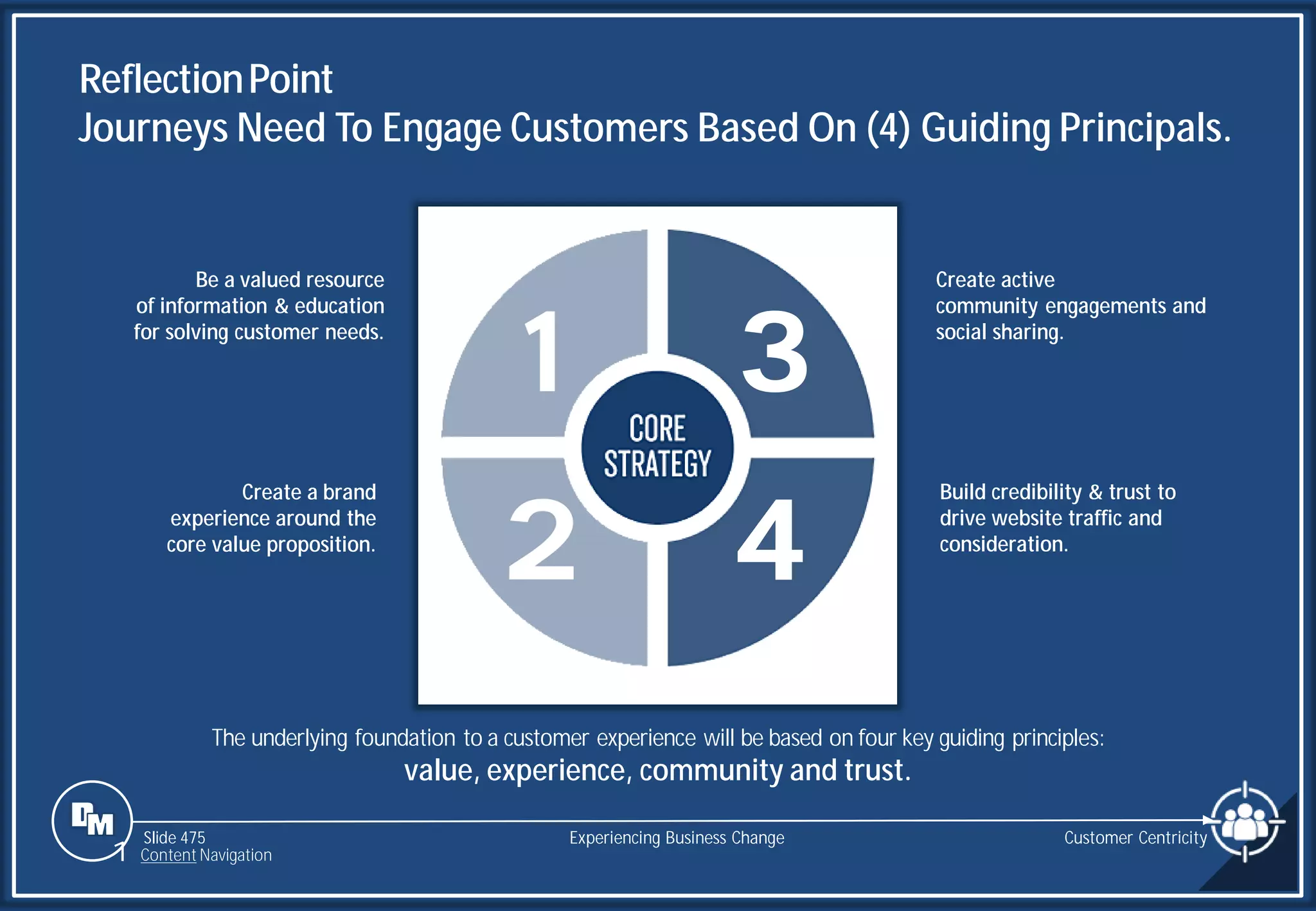 Slide 475 Customer Centricity
Experiencing Business Change
1 Content Navigation
ReflectionPoint
Journeys Need To Engage Customers Based On (4) Guiding Principals.
Be a valued resource
of information & education
for solving customer needs.
Create active
community engagements and
social sharing.
Create a brand
experience around the
core value proposition.
Build credibility & trust to
drive website traffic and
consideration.
1 3
4
2
The underlying foundation to a customer experience will be based on four key guiding principles:
value, experience, community and trust.
 