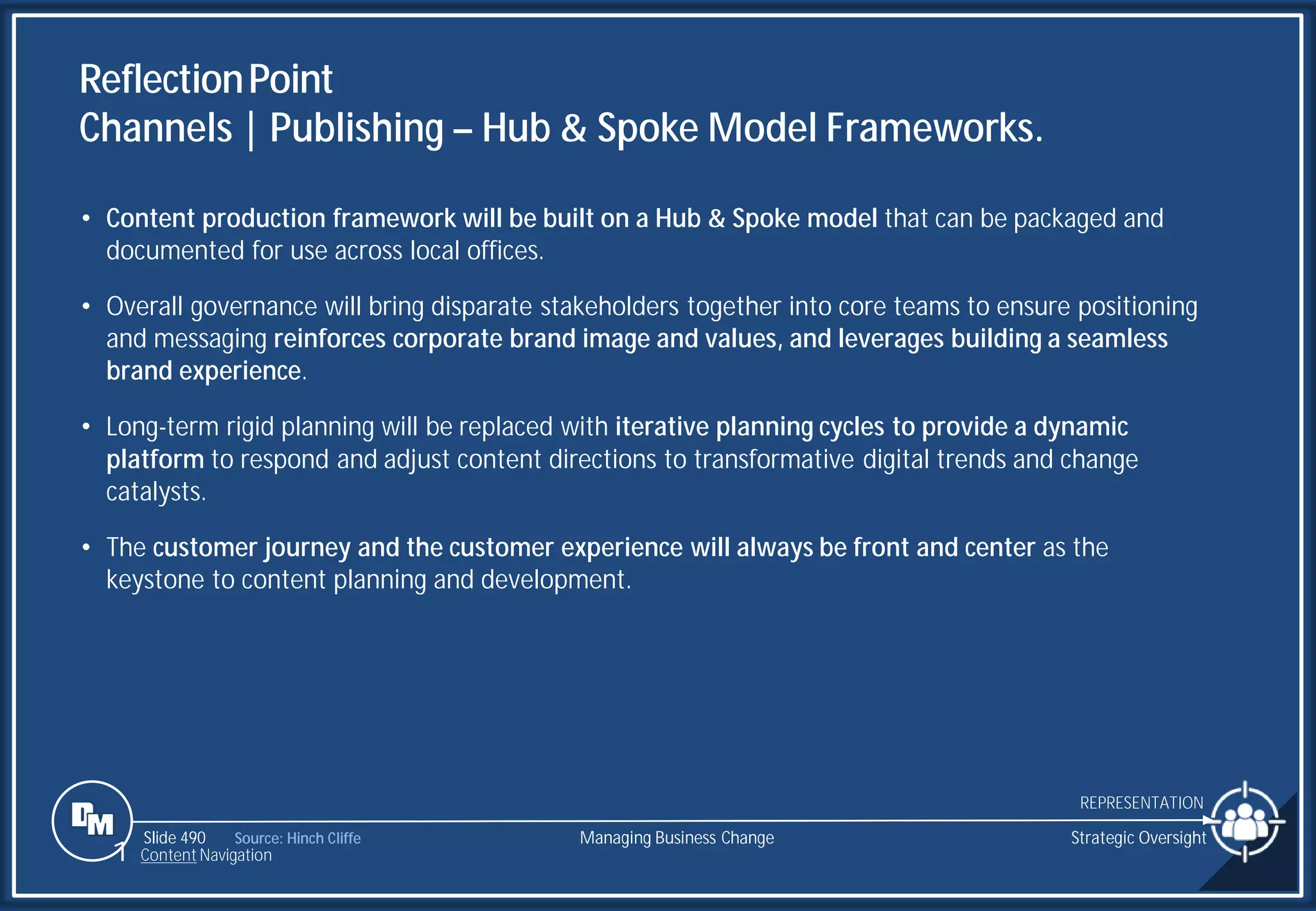 Slide 490 Source: Hinch Cliffe
ReflectionPoint
Channels | Publishing – Hub & Spoke Model Frameworks.
Strategic Oversight
REPRESENTATION
Managing Business Change
1 Content Navigation
• Content production framework will be built on a Hub & Spoke model that can be packaged and
documented for use across local offices.
• Overall governance will bring disparate stakeholders together into core teams to ensure positioning
and messaging reinforces corporate brand image and values, and leverages building a seamless
brand experience.
• Long-term rigid planning will be replaced with iterative planning cycles to provide a dynamic
platform to respond and adjust content directions to transformative digital trends and change
catalysts.
• The customer journey and the customer experience will always be front and center as the
keystone to content planning and development.
 