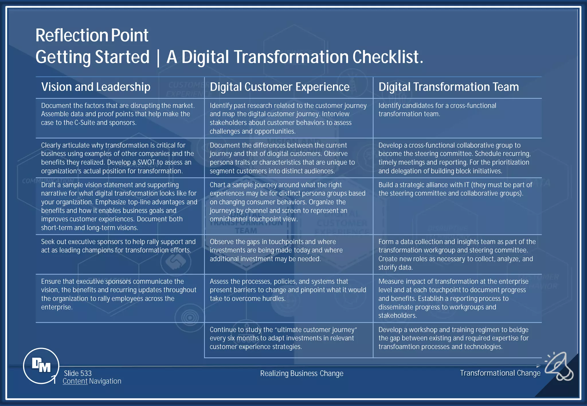 Slide 533
1 Content Navigation
Transformational Change
ReflectionPoint
Getting Started | A Digital Transformation Checklist.
Vision and Leadership Digital Customer Experience Digital Transformation Team
Document the factors that are disrupting the market.
Assemble data and proof points that help make the
case to the C-Suite and sponsors.
Identify past research related to the customer journey
and map the digital customer journey. Interview
stakeholders about customer behaviors to assess
challenges and opportunities.
Identify candidates for a cross-functional
transformation team.
Clearly articulate why transformation is critical for
business using examples of other companies and the
benefits they realized. Develop a SWOT to assess an
organization’s actual position for transformation.
Document the differences between the current
journey and that of diogital customers. Observe
persona traits or characteristics that are unique to
segment customers into distinct audiences.
Develop a cross-functional collaborative group to
become the steering committee. Schedule recurring,
timely meetings and reporting. For the prioritization
and delegation of building block initiatives.
Draft a sample vision statement and supporting
narrative for what digital transformation looks like for
your organization. Emphasize top-line advantages and
benefits and how it enables business goals and
improves customer experiences. Document both
short-term and long-term visions.
Chart a sample journey around what the right
experiences may be for distinct persona groups based
on changing consumer behaviors. Organize the
journeys by channel and screen to represent an
omnichannel touchpoint view.
Build a strategic alliance with IT (they must be part of
the steering committee and collaborative groups).
Seek out executive sponsors to help rally support and
act as leading champions for transformation efforts.
Observe the gaps in touchpoints and where
investments are being made today and where
additional investment may be needed.
Form a data collection and insights team as part of the
transformation workgroup and steering committee.
Create new roles as necessary to collect, analyze, and
storify data.
Ensure that executive sponsors communicate the
vision, the benefits and recurring updates throughout
the organization to rally employees across the
enterprise.
Assess the processes, policies, and systems that
present barriers to change and pinpoint what it would
take to overcome hurdles.
Measure impact of transformation at the enterprise
level and at each touchpoint to document progress
and benefits. Establish a reporting process to
disseminate progress to workgroups and
stakeholders.
Continue to study the “ultimate customer journey”
every six months to adapt investments in relevant
customer experience strategies.
Develop a workshop and training regimen to beidge
the gap between existing and required expertise for
transfoamtion processes and technologies.
Realizing Business Change
 