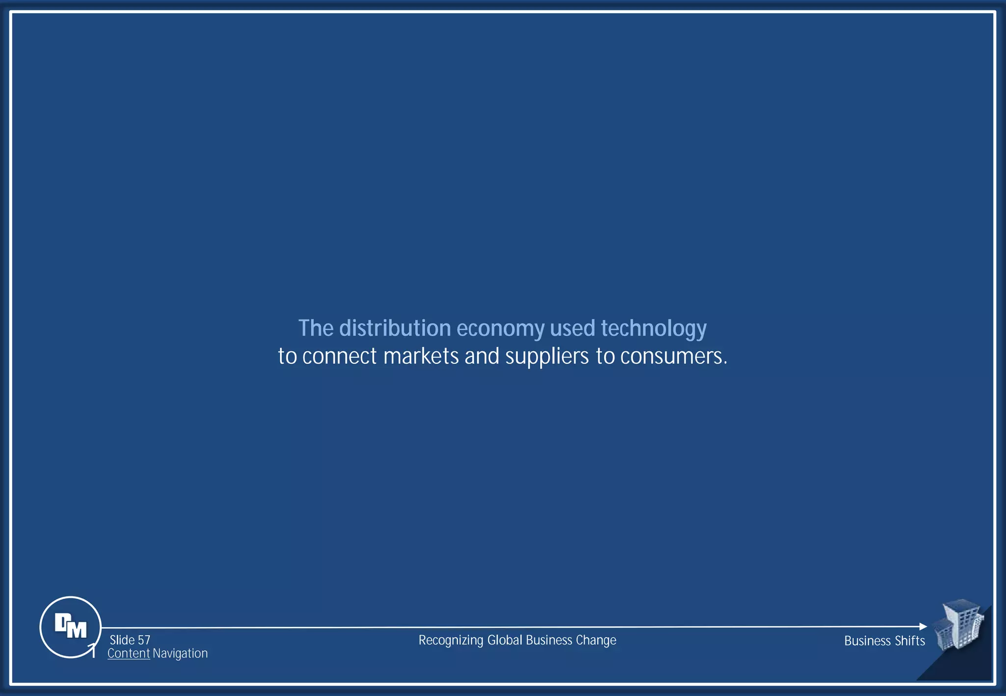 Slide 57
The distribution economy used technology
to connect markets and suppliers to consumers.
Recognizing Global Business Change Business Shifts
1 Content Navigation
 
