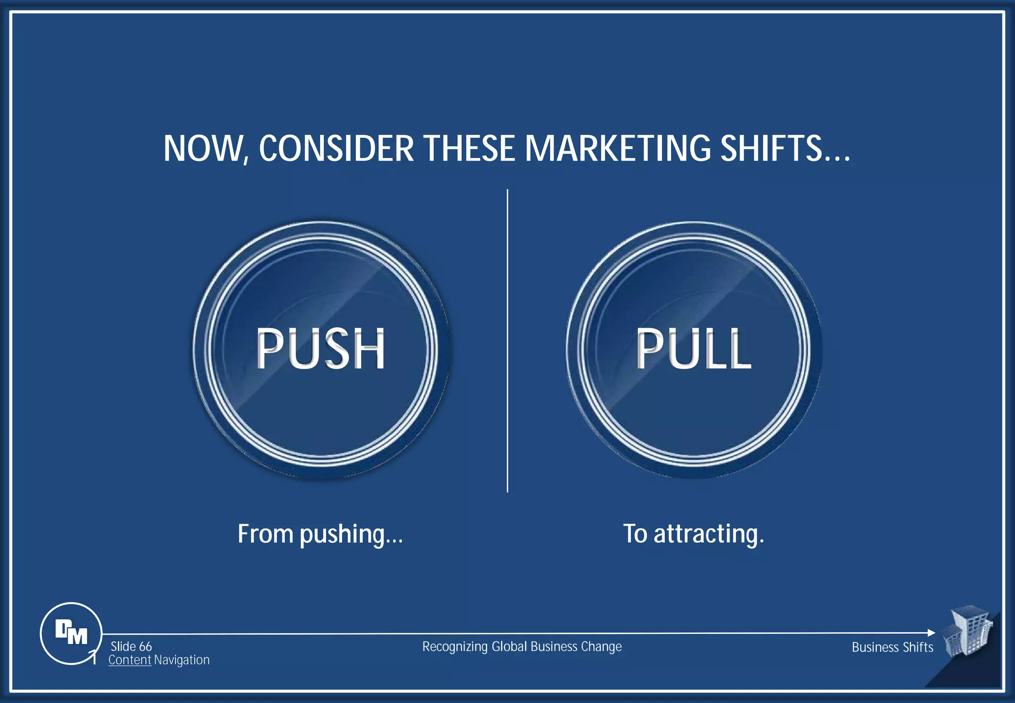 Slide 66
From pushing… To attracting.
PUSH PULL
NOW, CONSIDER THESE MARKETING SHIFTS...
Recognizing Global Business Change Business Shifts
1 Content Navigation
 