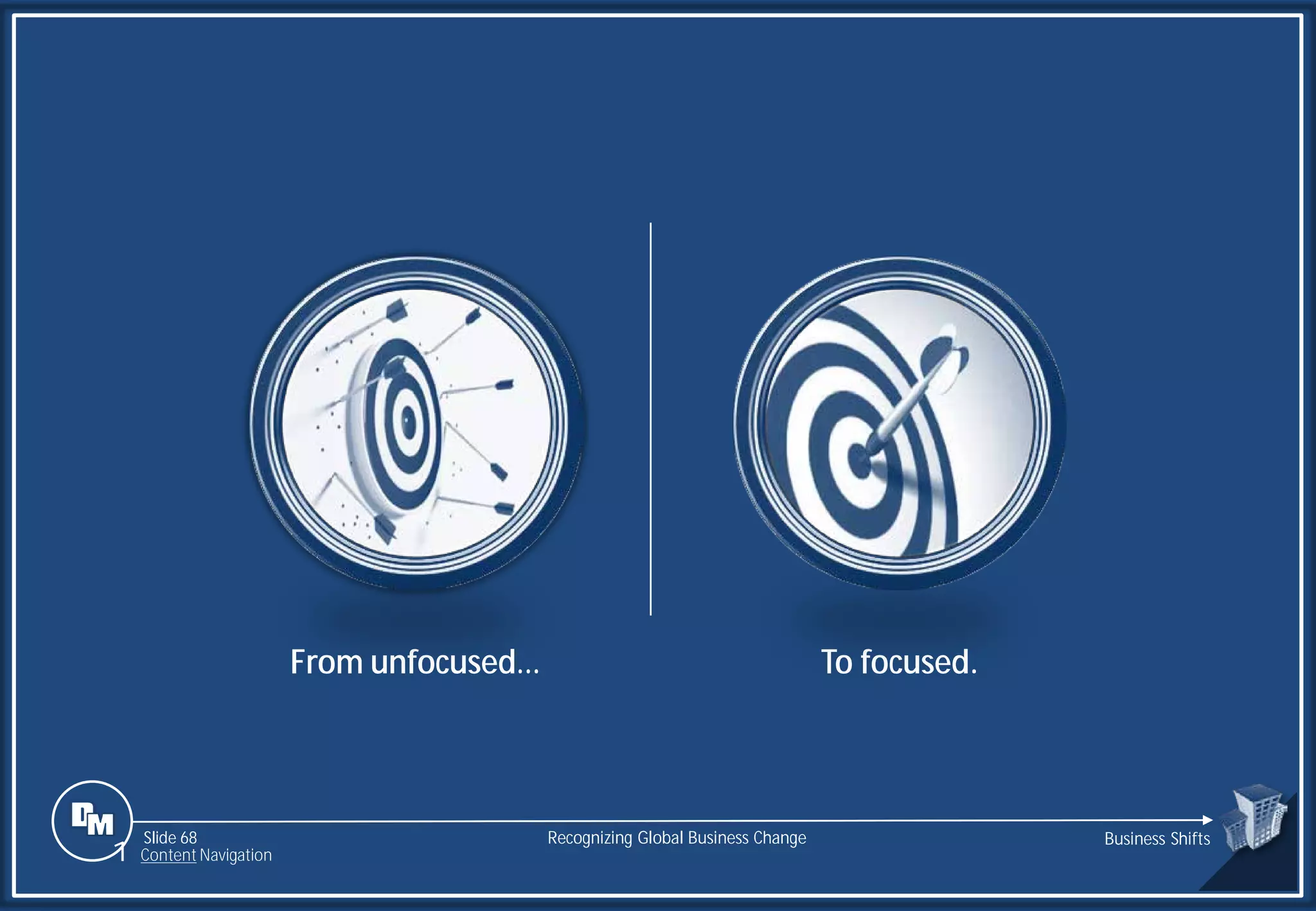 Slide 68
From unfocused… To focused.
Recognizing Global Business Change Business Shifts
1 Content Navigation
 