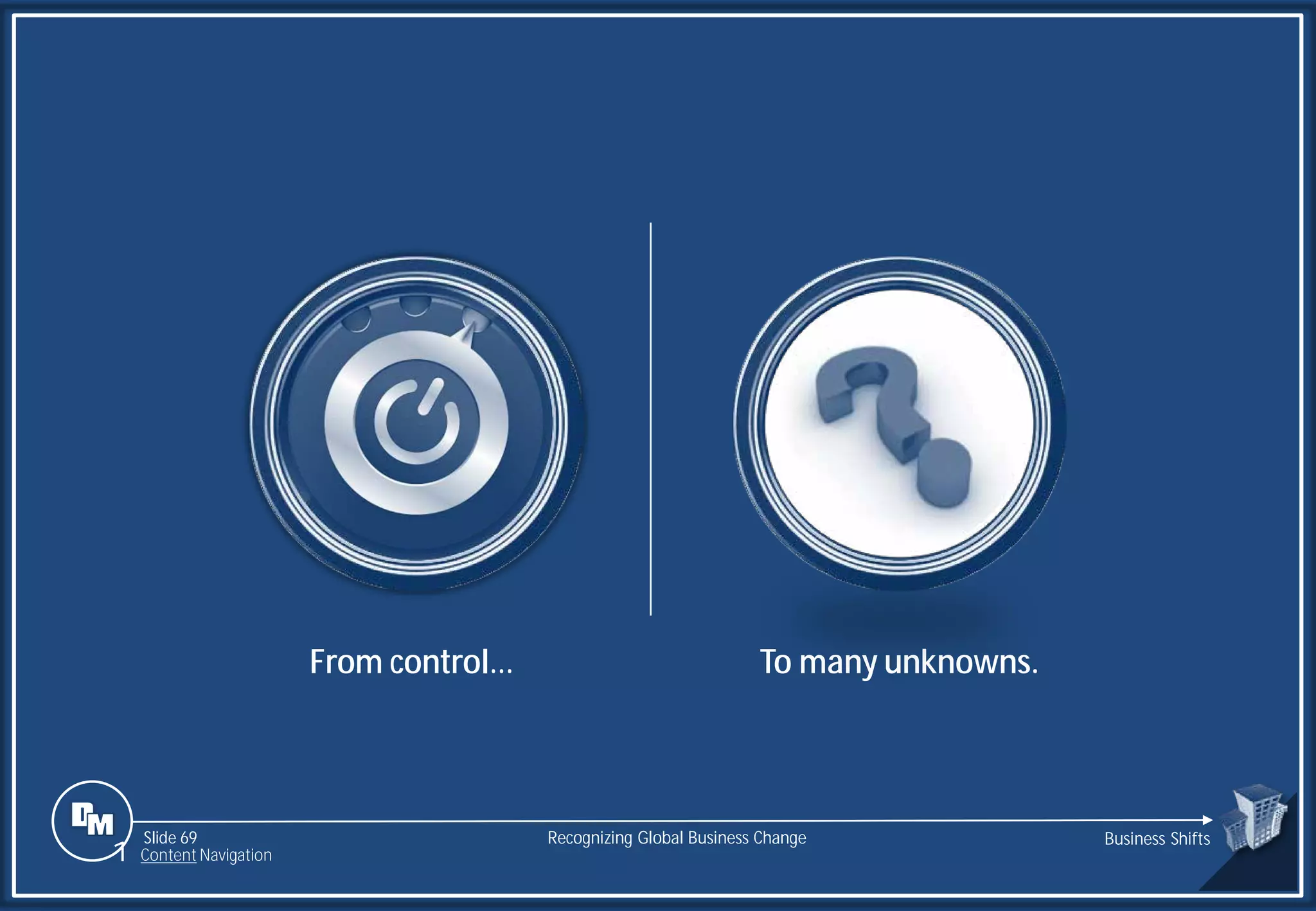 Slide 69
From control… To many unknowns.
Recognizing Global Business Change Business Shifts
1 Content Navigation
 