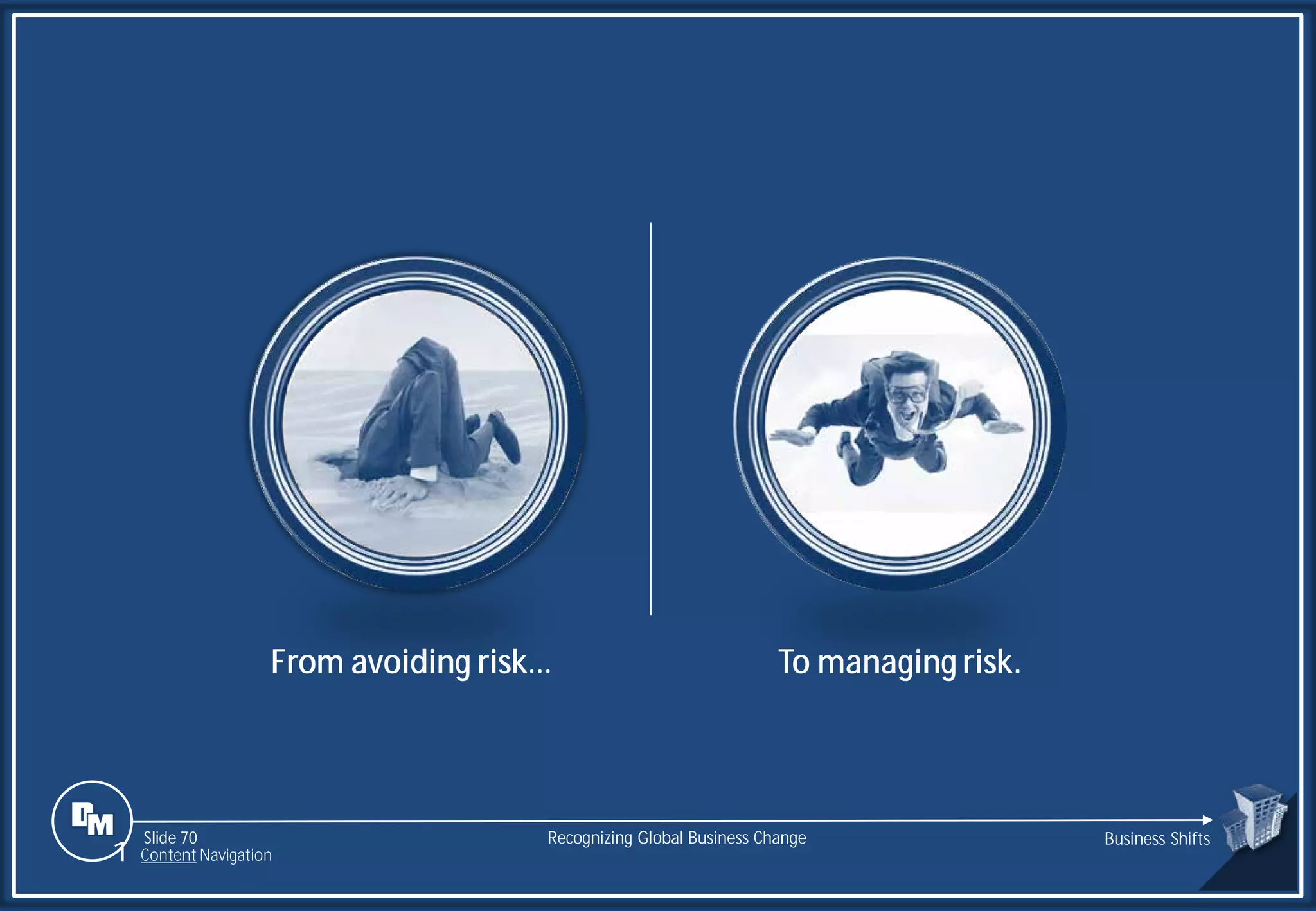 Slide 70
From avoiding risk… To managing risk.
Recognizing Global Business Change Business Shifts
1 Content Navigation
 