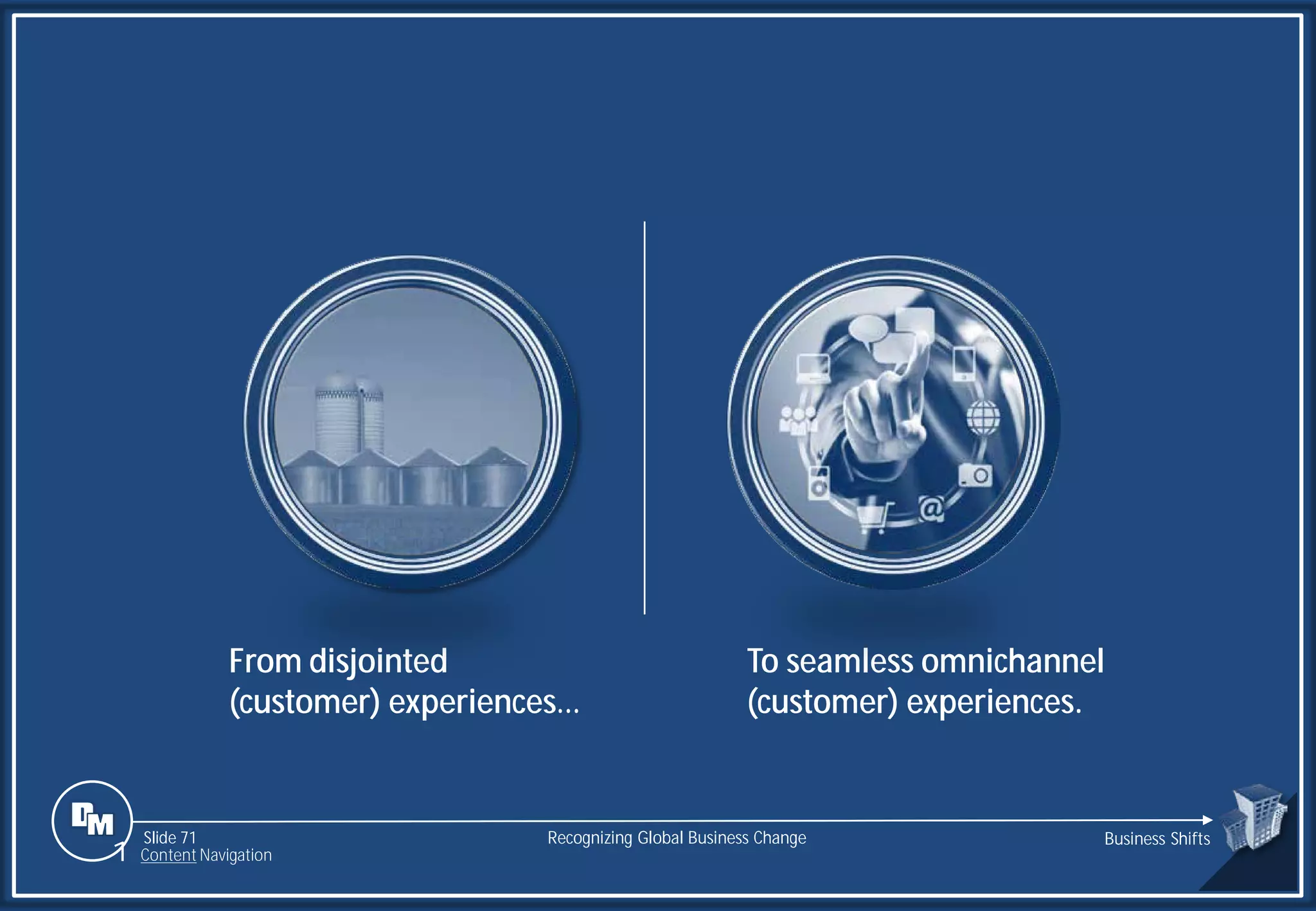 Slide 71
From disjointed
(customer) experiences…
To seamless omnichannel
(customer) experiences.
Recognizing Global Business Change Business Shifts
1 Content Navigation
 