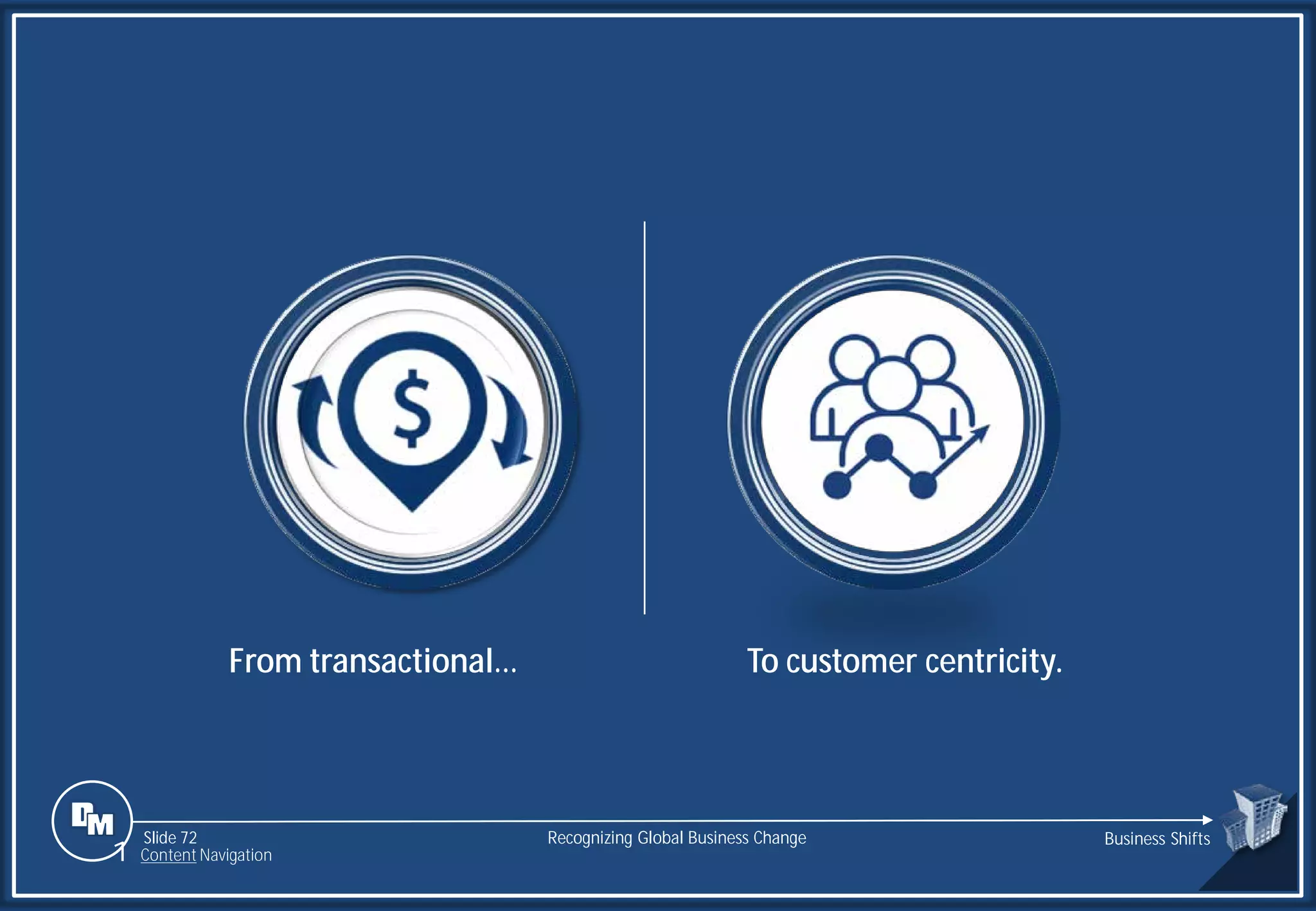 Slide 72
From transactional… To customer centricity.
Recognizing Global Business Change Business Shifts
1 Content Navigation
 