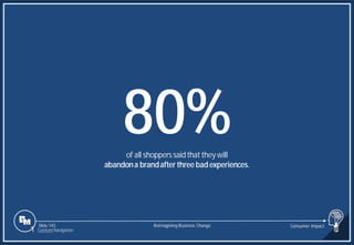 Slide 143
80%
of all shopperssaidthattheywill
abandona brandafterthree badexperiences.
Reimagining Business Change Consumer Impact
1 Content Navigation
 