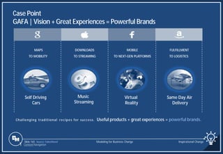 Slide 165
MAPS
TO MOBILITY
DOWNLOADS
TO STREAMING
MOBILE
TO NEXT-GEN PLATFORMS
FULFILLMENT
TO LOGISTICS
Self Driving
Cars
Music
Streaming
Virtual
Reality
Same Day Air
Delivery
Case Point
GAFA| Vision + Great Experiences = Powerful Brands
Challenging traditional recipes for success. Useful products + great experiences = powerful brands.
Source: FaberNovel Modeling for Business Change Inspirational Change
1 Content Navigation
 
