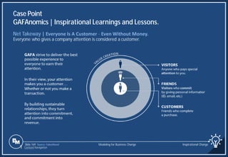 Slide 169
Case Point
GAFAnomics | Inspirational Learnings and Lessons.
Source: FaberNovel
Net Takeway | Everyone Is A Customer ˗ Even Without Money.
Everyone who gives a company attention is considered a customer.
Modeling for Business Change Inspirational Change
1 Content Navigation
 