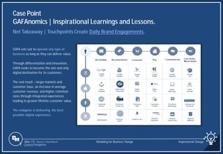 Slide 175
Case Point
GAFAnomics | Inspirational Learnings and Lessons.
Source: FaberNovel
Net Takeaway | Touchpoints Create Daily Brand Engagements.
GAFA sets out to operate any type of
business as long as they can deliver value.
Through differentiation and innovation,
GAFA seeks to become the one and only
digital destination for its customers.
The end result – larger markets and
customer base, an increase in average
customer revenue, and higher retention
rates through integrated experiences
leading to greater lifetime customer value.
The endgame is delivering the best
possible digital experience.
Modeling for Business Change Inspirational Change
1 Content Navigation
 