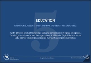 Slide 186
EDUCATION
INTERNAL KNOWLEDGE, VALUE SYSTEMS AND BELIEFS ARE DISJOINTED.
Vastly different levels of knowledge, skills and comfort exists in typical enterprises.
Knowledge is scattered across the organization. A Millennial (Digital Natives) versus
Baby Boomer (Digital Novices) divide may exist causing internal friction.
1 Content Navigation
Transformational Change
Navigating Business Change
 