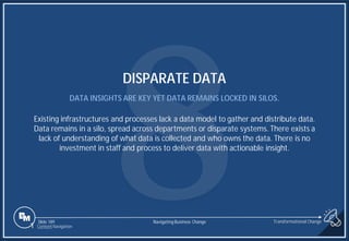 Slide 189
DISPARATE DATA
DATA INSIGHTS ARE KEY YET DATA REMAINS LOCKED IN SILOS.
Existing infrastructures and processes lack a data model to gather and distribute data.
Data remains in a silo, spread across departments or disparate systems. There exists a
lack of understanding of what data is collected and who owns the data. There is no
investment in staff and process to deliver data with actionable insight.
1 Content Navigation
Transformational Change
Navigating Business Change
 