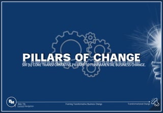Slide 196
PILLARS OF CHANGE
1 Content Navigation
Transformational Change
SIX (6) CORE TRANSFORMATIVE PILLARS TO FUNDAMENTAL BUSINESS CHANGE.
Framing Transformative Business Change
 