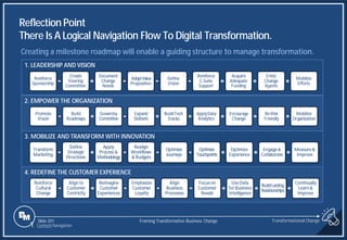 Slide 201
Transform
Marketing
Define
Strategic
Directions
Apply
Process &
Methodology
Realign
Workflows
& Budgets
Optimize
Journeys
Optimize
Touchpoints
Optimize
Experience
Engage &
Collaborate
Measure &
Improve
Reinforce
Sponsorship
Create
Steering
Committee
Document
Change
Needs
AdoptValue
Proposition
Define
Vision
Reinforce
C-Suite
Support
Acquire
Adequate
Funding
Enlist
Change
Agents
Mobilize
Efforts
1. LEADERSHIP AND VISION
2. EMPOWER THE ORGANIZATION
Reflection Point
There Is A Logical Navigation Flow To Digital Transformation.
3. MOBILIZE AND TRANSFORM WITH INNOVATION
4. REDEFINE THE CUSTOMER EXPERIENCE
Promote
Vision
Build
Roadmaps
Governby
Committee
Expand
Skillsets
BuildTech
Stacks
ApplyData
Analytics
Encourage
Change
Be Risk
Friendly
Mobilize
Organization
Reinforce
Cultural
Change
Align to
Customer
Centricity
Reimagine
Customer
Experiences
Emphasize
Customer
Loyalty
Align
Business
Processes
Focus on
Customer
Needs
Use Data
for Business
Intelligence
BuildLasting
Relationships
Continually
Learn &
Improve
Creating a milestone roadmap will enable a guiding structure to manage transformation.
Transformational Change
1 Content Navigation
Framing Transformative Business Change
 