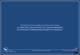 Slide 210
Throughthese(6)corepillarsof transformativechange,
you will be able to plan and architectthe requisitebuilding blocks
for activatingand mobilizing changethroughoutthe organization.
Transformational Change
1 Content Navigation
Framing Transformative Business Change
 