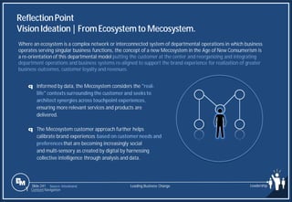 Slide 241
ReflectionPoint
VisionIdeation| FromEcosystemto Mecosystem.
Where an ecosystem is a complex network or interconnected system of departmental operations in which business
operates serving singular business functions, the concept of a new Mecosystem in the Age of New Consumerism is
a re-orientation of this departmental model putting the customer at the center and reorganizing and integrating
department operations and business systems re-aligned to support the brand experience for realization of greater
business outcomes, customer loyalty and revenues.
q Informed by data, the Mecosystem considers the "real-
life" contexts surrounding the customer and seeks to
architect synergies across touchpoint experiences,
ensuring more relevant services and products are
delivered.
q The Mecosystem customer approach further helps
calibrate brand experiences based on customer needs and
preferencesthat are becoming increasingly social
and multi-sensory as created by digital by harnessing
collective intelligence through analysis and data.
Source: Interbrand Leading Business Change Leadership
1 Content Navigation
 