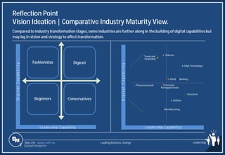Slide 243
Fashionistas Digirati
Beginners Conservatives
D
i
g
i
t
a
l
C
a
p
a
b
i
l
i
t
y
Leadership Capability
Reflection Point
Vision Ideation | Comparative Industry Maturity View.
Source: MIT, CG
Compared to industry transformation stages, some industriesare further along in the building of digital capabilities but
may lag in vision and strategy to affect transformation.
Leading Business Change Leadership
D
i
g
i
t
a
l
C
a
p
a
b
i
l
i
t
y
Leadership Capability
1 Content Navigation
 