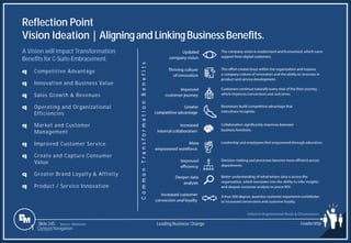 Slide 245 Leading Business Change
Linked to Organizational Needs & Circumstances
A Vision will impact Transformation
Benefits for C-Suite Embracement.
q Competitive Advantage
q Innovation and Business Value
q Sales Growth & Revenues
q Operating and Organizational
Efficiencies
q Market and Customer
Management
q Improved Customer Service
q Create and Capture Consumer
Value
q Greater Brand Loyalty & Affinity
q Product / Service Innovation
Source: Altimeter
C
o
m
m
o
n
T
r
a
n
s
f
o
r
m
a
t
i
o
n
B
e
n
e
f
i
t
s
Reflection Point
Vision Ideation | Aligningand LinkingBusinessBenefits.
Leadership
1 Content Navigation
 