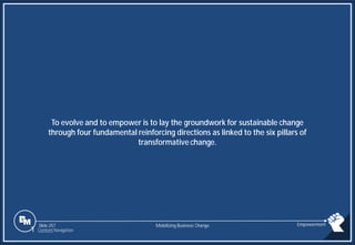 Slide 257
To evolve and to empower is to lay the groundwork for sustainable change
through four fundamental reinforcing directions as linked to the six pillars of
transformative change.
Mobilizing Business Change Empowerment
1 Content Navigation
 