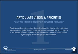Slide 258
ARTICULATE VISION & PRIORITIES
WHAT WILL SUCCESS LOOK LIKE? WHY DO WE NEED TO CHANGE?
Employees will need to see that change is valuable for them and for customers.
Because elevating digital maturity will involve numerous building block projects,
it will require the need to prioritize the ”must haves” over the ”nice-to-haves”
by developing actionable, governable roadmaps.
Mobilizing Business Change Empowerment
1 Content Navigation
 