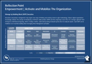 Slide 267
Reflection Point
Empowerment | Activate and Mobilize The Organization.
Manage by Building Block (MVP) Execution.
Innovation and product management may require new ways of thinking and working rooted in agile methodology. Mature digital organizations
increasingly embrace the concept of introducing a minimum viable product (MVP) and then improving it over time. It’s a stronger approach than
striving for a full-featured big bang, which, in today’s market, could wind up being irrelevant by the time it is ready for launch. Each MVP can be
mobilized as an essential building block leveraging Meta Management principles.
Source: UHL Glénai Mobilizing Business Change Empowerment
1 Content Navigation
Building
Block
(MVP)
Execution
REPRESENTATION
 