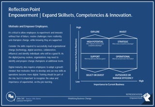 Slide 269
Reflection Point
Empowerment | Expand Skillsets, Competencies & Innovation.
Motivate and Empower Employees.
It’s critical to allow employees to experiment and innovate
without fear of failure, resolve challenges more resiliently,
and champion change, while knowing they are supported.
Consider the skills required to successfully lead organizational
change (technology, digital savviness, collaboration,
influence) and identify individuals who will be a good fit. As
the digital journey evolves, organizations may need to
identify and prepare change champions at additional levels.
Digital maturity also requires employees to adopt a growth
mindset that motivates them to develop and use new skills as
operations become more digital. Training should be part of
the mix, but it is important to recognize the value and
importance of experiential, on-the-job learning.
Source: UHL Glénai Mobilizing Business Change Empowerment
1 Content Navigation
REPRESENTATION
 