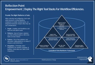 Slide 270
Reflection Point
Empowerment|Deploy TheRightToolStacks ForWorkflowEfficiencies.
Provide The Right Platforms & Tools.
When selecting and configuring a tech stack
which becomes a critical backbone
component to enable transformation, an
integrated framework should reflect four (4)
core considerations.
1. People | Usability and friendliness over
back-end and admin needs.
2. Platforms | Best-of-Feature solutions
over Best of Breed (Suite) or All in One
Suites are best choices.
3. Features | Out of box solutions over
alternative coding platforms to reduce IT
resources and investments.
4. Integrations | Preferably native
integrations for seamless exchange of
business critical data over SAAS or API
integrations.
Source: martechtribe.com
Digital & Content
Management
Platforms
Supply-Chain,
E-Commerce Tools
Call Center,
Community & Social
Platforms
Assorted Workflow
& Collaboration Tools
Business Intelligence
& Research Tools
Marketing & Email
Automation Platforms
ERP, SAP, CRM
Platforms
Mobile Marketing
Automation Platform
Reputation Mgmt.
& Analytics Platforms
Centralized Data Backbone Framework
Mobilizing Business Change Empowerment
1 Content Navigation
REPRESENTATION
 