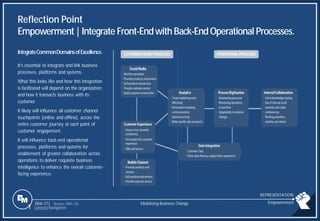 Slide 272
Reflection Point
Empowerment|Integrate Front-EndwithBack-EndOperational Processes.
IntegrateCommonDomainsofExcellence.
It’s essential to integrate and link business
processes, platforms and systems.
What this looks like and how this integration
is facilitated will depend on the organization,
and how it transacts business with its
customer.
It likely will influence all customer channel
touchpoints (online and offline), across the
entire customer journey at each point of
customer engagement.
It will influence back-end operational
processes, platforms and systems for
enablement of greater collaboration across
operations to deliver requisite business
intelligence to enhance the overall customer-
facing experience.
Source: MIT, CG Mobilizing Business Change Empowerment
1 Content Navigation
REPRESENTATION
 