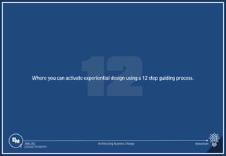 Slide 282
Where you can activate experiential design using a 12 step guiding process.
Architecting Business Change Innovation
1 Content Navigation
 