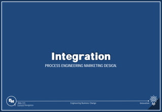 Slide 315
Integration
PROCESS ENGINEERING MARKETING DESIGN.
Engineering Business Change
1 Content Navigation
Innovation
 