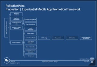Slide 344
Owned Content Needs
Paid Media Needs
App
Promotion
Framework
App Store
Submission
App Store
Optimization
Cost Per Download
Analysis
Resource & Budget
Allocation
Active Promotion
Mobile
Advertising
Mobile Search
Social Media Profiles
Social Media
Advertising
Web & Mobile Sites
Email & Customer
Statements
SEO Content
A/B Testing Measurement Optimization
Resource & Budget
Re-alignment
ReflectionPoint
Innovation | Experiential Mobile App Promotion Framework.
REPRESENTATION
Engineering Business Change Innovation
1 Content Navigation
 