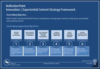 Slide 349
Package the structure,
framework, process approach
to be replicated and
leveraged across geographies
with corporate guidance and
oversight.
Universally build higher
consumer engagements
through aspiring and sharable
generation-oriented content
for all persona archetypes.
Leverage storytelling content
directions that build lifestyle
experiences which identify
with generational and pet
owner values.
Place emphasis, deliver
content and build experiences
on the most appropriate
channels mapped to regional
target generation appeal and
use.
Tightly integrate content
directions with the digital
ecosystem with links to the
physical world to create a
blended, seamless, and
holistic brand experience.
Build web traffic and
commerce to support
business goals and objectives
aligned to sales revenue
goals.
ReflectionPoint
Innovation | Experiential Content Strategy Framework.
REPRESENTATION
Engineering Business Change Innovation
1 Content Navigation
Overriding Objective
Build a Global, Omnichannel Brand Presence and Experience among target customers using timely, personalized
and contextual content.
Underlying Supporting Objectives
BUILD GREATER
ENGAGEMENTS
& SHAREABILITY
LEVERAGE
EXPERIENTIAL
MARKETING
SUPPORT
BUSINESS GOALS
AND OBJECTIVES
REPLICATE
ACROSS
GEOGRAPHIES
USE CONSUMER
BEHAVIORS
TO BUILD
COMMUNITIES
CREATE
SEAMLESS
CONSUMER
JOURNEYS
1 4 5 6
2 3
 