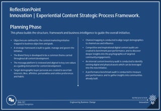 Slide 357
ReflectionPoint
Innovation | Experiential Content Strategic Process Framework.
REPRESENTATION
Engineering Business Change Innovation
1 Content Navigation
• Objectivesare defined for the contentmarketing initiative
mapped to business objectives and goals.
• A strategic framework is built to guide, manage and govern the
initiative.
• The Brand Story is developed to be a common theme carried
throughoutall contentdevelopment.
• The message platform is reviewed and aligned to key core values
as a guiding instrumentfor contentdevelopment.
• Target demographic buyer personas are created to ascertain
interests,likes, affinities, personalities and online preferences
and habits.
• Channel mapping is conducted toalign target demographics
to channel use and influence.
• Competitive and inspirational digital contentaudits are
created to benchmark peerperformance,and to discover
deeper insights into the psychographicsof targeted
communityengagements.
• An internal contentinventory audit is conductedto identify
existing digital and physical assets which can be leveraged
into the new initiative.
• A performancebenchmarkaudit is conductedto measure
past performance,and to gather insights into communities
already built.
Planning Phase
This phase builds the structure, framework and business intelligence to guide the overall initiative.
 