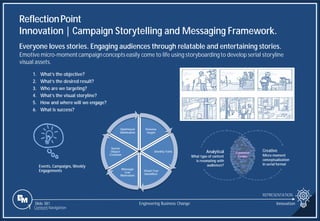 Slide 381
ReflectionPoint
Innovation | Campaign Storytelling and Messaging Framework.
REPRESENTATION
Engineering Business Change Innovation
Analytical
What type of content
is resonating with
audiences?
Common
Center
Creative
Micro-moment
conceptualization
In serial format
Persona
Target
Identity Traits
Visual Cue
Identifiers
Message
Cue
Motivators
Social
Object
Creation
Optimized
Distribution
Events, Campaigns, Weekly
Engagements
1. What’s the objective?
2. What’s the desired result?
3. Who are we targeting?
4. What’s the visual storyline?
5. How and where will we engage?
6. What is success?
Everyone loves stories. Engaging audiences through relatable and entertaining stories.
Emotive micro-moment campaignconceptseasily come to life using storyboardingto develop serial storyline
visual assets.
1 Content Navigation
 