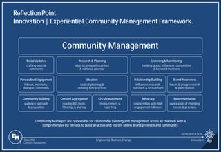 Slide 392
Community Managers are responsible for relationship building and management across all channels with a
comprehensive list of roles to build an active and vibrant online Brand presence and community.
Community Management
Social Updates
crafting posts &
comments
PersonalizedEngagement
follows, mentions,
dialogue, comments
CommunityBuilding
audience outreach
& acquisition
Research & Planning
align strategy with content
& editorial calendar
Ideation
tactical planning &
defining best practices
ContentAggregation
reading RSS feeds,
filtering & sharing
KPI Measurement
measurement &
reporting
Listening& Monitoring
tracking brand, influencer, competitive
& keyword mentions
RelationshipBuilding
influencer research,
outreach & recruitment
Advocacy
relationships with high
engagement followers
Brand Awareness
forum & group research
& participation
Experimentation
exploration of changing
trends & practices
ReflectionPoint
Innovation | Experiential Community Management Framework.
REPRESENTATION
Engineering Business Change Innovation
1 Content Navigation
 