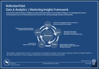 Slide 399
ReflectionPoint
Data & Analytics | Marketing Insights Framework.
Transforming collected business intelligence acquired through analytics into actionable intelligence to strategically drive future
marketing performance and ultimately business outcomes via recurring Campaign Analysis and Reporting.
REPRESENTATION
Data analytics should support a process for quantitative and qualitative analytics with analysis reporting to deliver actionable insights to
all relevant stakeholders to drive campaign optimization and enhanced marketing performance.
Channel & Campaignperformance& influence
(Measured Quantitative Analysis)
Engineering Business Change
1 Content Navigation
Innovation
 