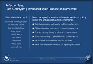 Slide 402
ReflectionPoint
Data & Analytics | Dashboard Value Proposition Framework.
Engineering Business Change
Dashboards provide a central stakeholder location to quickly
review and understand business performance.
ü Quickly understand and monitor real-time performance.
ü Offers data-driven business performance transparency.
ü Enables the easy sharing of information across teams.
ü Provides the ability to spot performance trends quicker.
ü Facilitates faster data-driven business decisions.
ü Saves time and valued resources via reporting efficiencies.
Why build a dashboard?
Dashboards offer many business
and managerial benefits.
Real-Time | Data Access
Visual Formats
Central Location
Cost Effective
Customizable
Virtual Access
…and much more
1 Content Navigation
Innovation
 