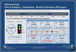 Slide 405
ReflectionPoint
Data & Analytics | Dashboards: Media Performance KPI Impact.
REPRESENTATION
Engineering Business Change
1 Content Navigation
Innovation
 