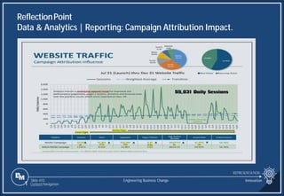 Slide 410
ReflectionPoint
Data & Analytics | Reporting: Campaign Attribution Impact.
REPRESENTATION
Engineering Business Change
1 Content Navigation
Innovation
 
