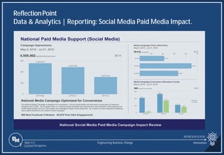 Slide 413
ReflectionPoint
Data & Analytics | Reporting: Social Media Paid Media Impact.
REPRESENTATION
Engineering Business Change
1 Content Navigation
Innovation
 