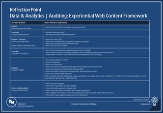 Slide 424
ReflectionPoint
Data & Analytics | Auditing: Experiential Web Content Framework.
REPRESENTATION
Engineering Business Change Innovation
REVIEW CRITERIA AUDIT INSIGHTS QUESTIONS
Current
Is it accurate and up to date?
• Is it free of content that is redundant, outdated, or trivial?
Functional
Is it functioning properly?
• Are links working properly?
• Are images and videos displaying properly?
Findable | Technical
Can the user easily find it?
(Requires Meta Tag Analyzer Tool)
• Does it have an H1 tag?
• Does it have metadata (title, descriptions, categories, and tags)?
• Does it have at least two links in the body copy?
• Does it have alt text for images?
Accessible
Is it usable for everyone?
• Can it be used via all expected channels and devices (e.g. mobile)?
• Does it meet the levels of accessibility compliance to be considerate of those users with disabilities?
(Federal|State Guidelines - 20% or more of the worldʼs population has a disability.)
Readable
Is it easy to read?
• Are sentences simple and short?
• Does it avoid jargon?
• Does it use active voice?
• Does it use an inverted pyramid writing style (the most important info comes first)?
• Does it use bulleted and numbered lists when possible?
• Does it use headers, bulleted and numbered lists, and small chunks of text?
• Does it use consistent style and terms?
(Style can include grammar, punctuation, usage, and spelling. For example, do you write “healthcare” or “health care”? Do you format phone numbers
as 555-555-555, 555.555.555, or (555) 555-555?)
Clear & Understandable
Is it easy to understand?
• Does it use plain language?
• Does it have a descriptive title and headings?
• Is the information organized in a logical way?
• Does the text match the reading level of the target demographic?
• Is the navigation determined by your user decision paths, rather than your organizational structure?
• Is the path to task completion obvious and free of distraction?
1 Content Navigation
 