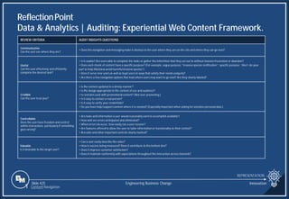 Slide 425
ReflectionPoint
Data & Analytics | Auditing: Experiential Web Content Framework.
REPRESENTATION
Engineering Business Change Innovation
REVIEW CRITERIA AUDIT INSIGHTS QUESTIONS
Communicative
Can the user see where they are?
• Does the navigation and messaging make it obvious to the user where they are on the site and where they can go next?
Useful
Can the user effectively and efficiently
complete the desired task?
• Is it usable? Are users able to complete the tasks or gather the informtion that they set out to without massive frustration or abandon?
• Does each chunk of content have a specific purpose? (For example, vague purpose: "invasive species notification”; specific purpose: “Alert: do your
part to help Montana avoid harmful invasive species”)
• Does it serve new users as well as loyal users in ways that satisfy their needs uniquely?
• Are there a few navigation options that lead where users may want to go next? Are they clearly labeled?
Credible
Can the user trust you?
• Is the content updated in a timely manner?
• Is the design appropriate to the context of use and audience?
• Is restraint used with promotionalcontent? (Not over promoting.)
• Is it easy to contact a real person?
• Is it easy to verify your credentials?
• Do you have help/support content where it is needed? (Especially important when asking for sensitive personal data.)
Controllable
Does the user have freedom and control
within interactions, particularly if something
goes wrong?
• Are tasks and information a user would reasonably want to accomplish available?
• How well are errors anticipated and eliminated?
• When errors do occur, how easily can a user recover?
• Are features offered to allow the user to tailor information or functionality to their context?
• Are exits and other important controls clearly marked?
Valuable
Is it desirable to the target user?
• Can a user easily describe the value?
• How is success being measured? Does it contribute to the bottom line?
• Does it improve customer satisfaction?
• Does it maintain conformity with expectations throughout the interaction across channels?
1 Content Navigation
 
